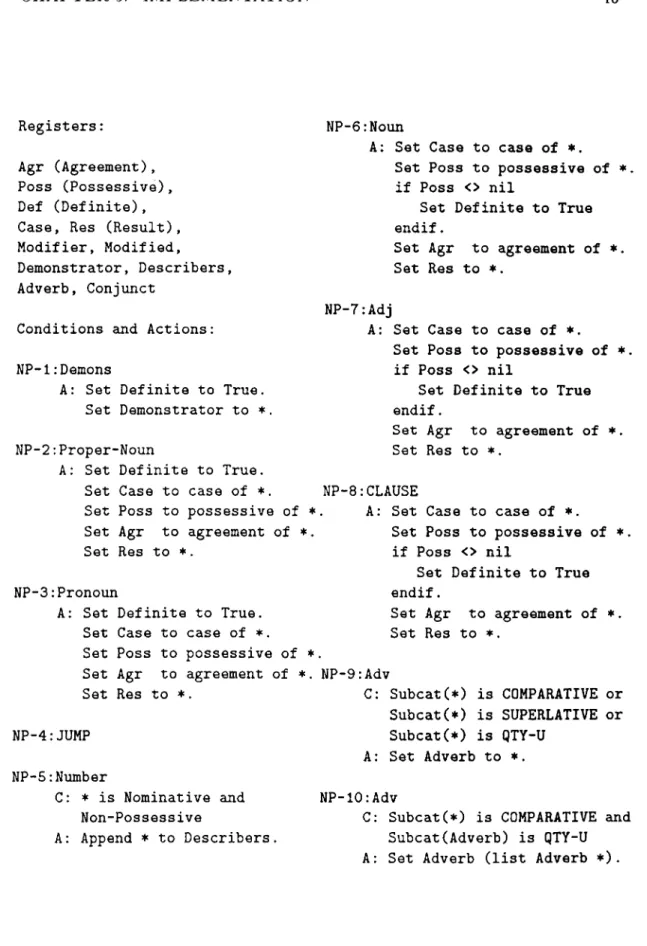 Figure  5.7.  Conditions  and  Actions  for  NP