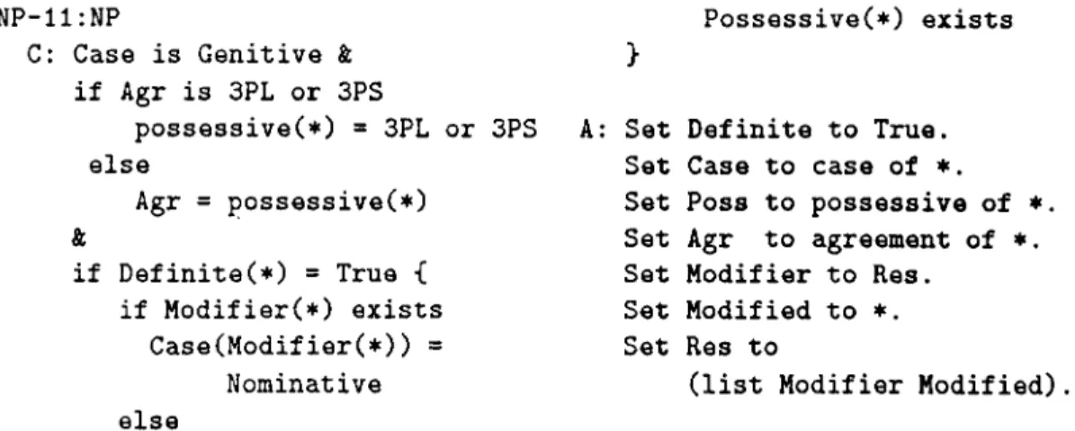 Figure  5.9.  Conditions  and  Actions  for  Genitive-Possessive  Compounds (the  child^s  book)