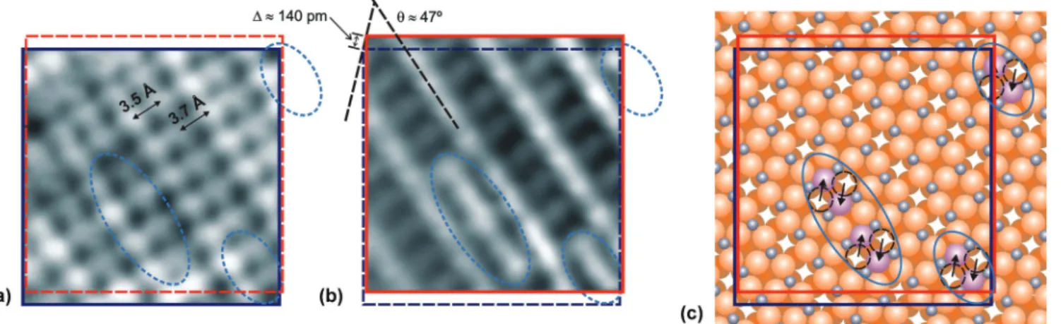 FIG. 4. (Color online) Simultaneous 3D-AFM and tunneling current measurements on Cu(100)-O (2.89 × 2.89 nm)