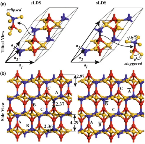 Fig. 8.8 a The double unit cell of eclipsed layered dumbbell silicite (eLDS) including N = 7 Si atoms per unit cell and single unit cell of staggered layered dumbbell silicite (sLDS) including N = 14 Si atoms per unit cell