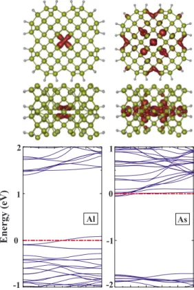 FIG. 7. 共Color online兲 Si atom on the surface of H-SiNW共114兲 is replaced with either Al or As atom