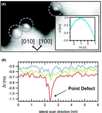 Fig. 5 (A) NC-AFM image of an MgO step edge on Ag(001); point defects are highlighted