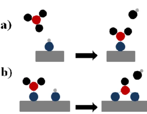 Figure  2.2:  (a)  Ligand  exchange  reaction  of  the  ML z  reactant  with  surface  “-a”,  releasing  gaseous  byproduct  aL