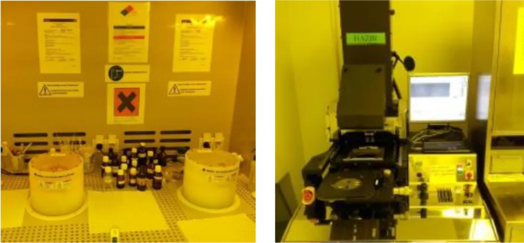 Figure 3.7: (a) Hexametyldisilazane and AZ5214E photoresist were spin coated on top  of the samples by using Laurell spinner system