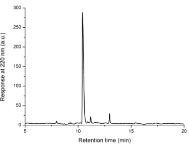 Figure 3.2: Liquid chromatogram of lauryl-VVAGK-Am peptide amphiphile