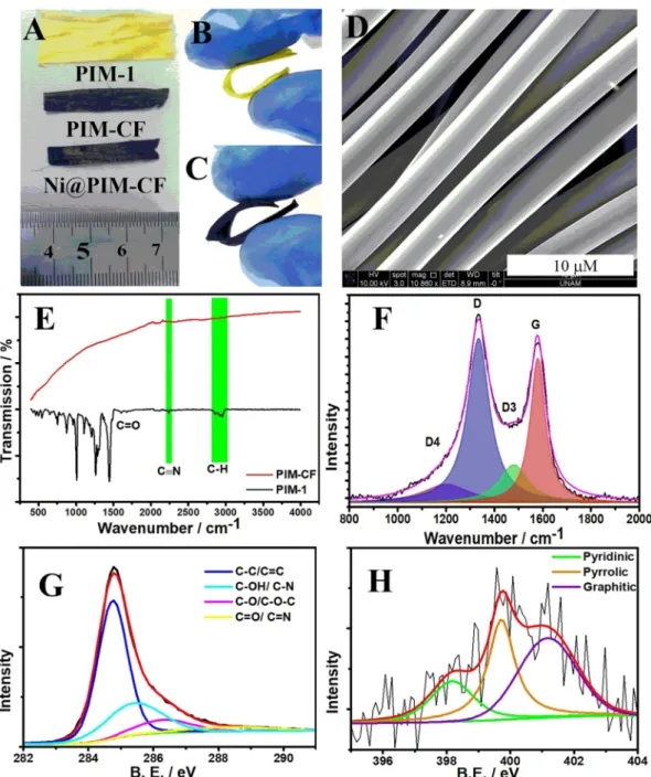 Figure 1. A) A representative photograph of PIM-1, PIM-CF, and Ni@PIM-CF. B) The free-standing flexible PIM-1 and C) Ni@PIM-CF