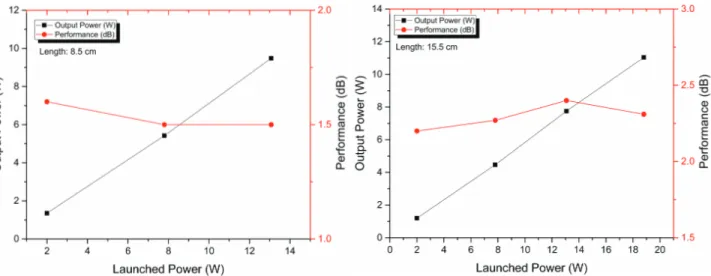 Figure 7. The performance and stability tests of the CLS devices at the lengths of a. 8.5 cm and b