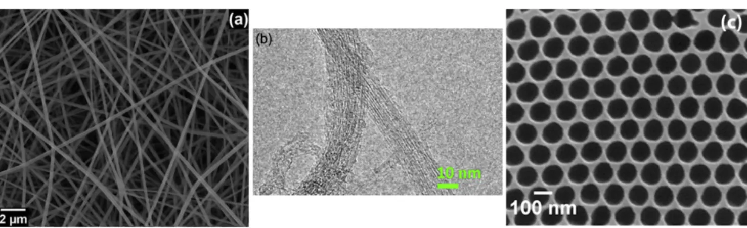 Table 2 provides a summary of ALD-grown 0D semi- semi-conductor nanostructures. ALD of ZnO has been carried out on SiO 2 ﬁlm having nanoscale voids between them which allow subsequent deposition within the voids of the ﬁlms [ 291, 292 ]