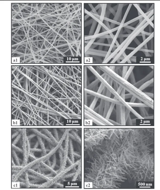 Figure 7. Representative SEM images of (a1 and 2) pristine PAN, (b1 and 2) PAN/ZnO seed, and (c1 and 2) PAN/ZnO needle nanoﬁbers at different magni ﬁcations