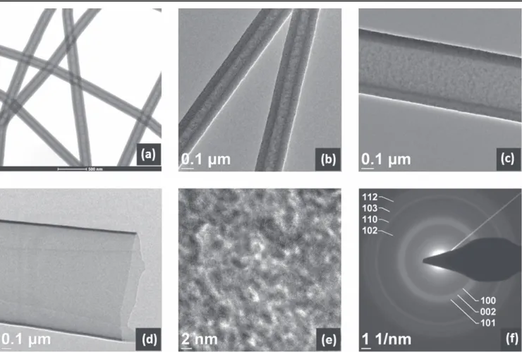 Figure 11. AlN hollow nano ﬁbers synthesized by the deposition of 800 cycles AlN, followed by in situ calcination