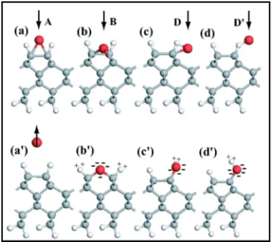 FIG. 5. (Color online) (a)–(d) O atoms are placed at different location 共A,B,D,D ⬘ 兲 at the close proximity of the H : diamond 共001兲-共2⫻1兲 surface before relaxation
