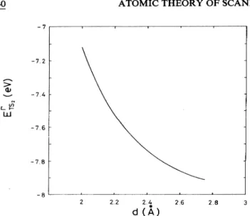 FIG. 2. Energy of TS2 at the center of BZ (I ) as a function of the tip-surface distance d