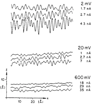 Figure 2.5:  Anomalous  corrugation  amplitudes for graphite