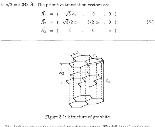 Figure 3.1:  Structure of graphite