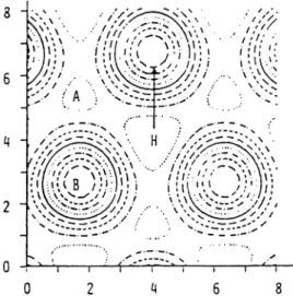 Figure  3.4:  Local  density  of states  for graphite slab