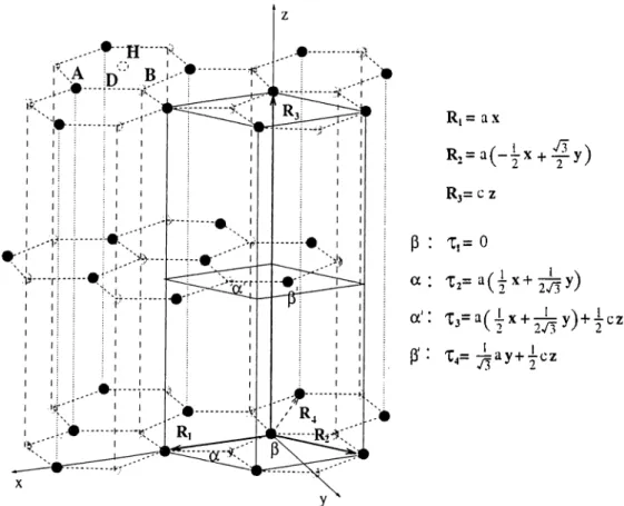 Figure  3.1:  Graphite  in  Bernal  Structure