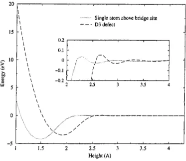 Figure  3.5:  Binding  of a  single  carbon  atom  to  the  graphite  lattice.