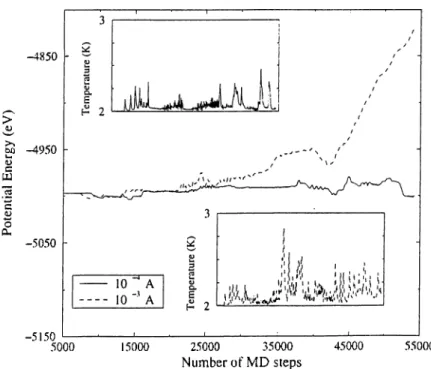 Figure  3.6:  Variation of the potential energy  and  convergence of the  tem perature  during  test  simulations