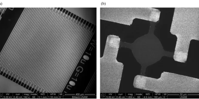 Figure 6 Noise and TCR measurements are carried out with (a) interdigitated ﬁnger structures, and resistivity measurements are performed on Van der Pauw structures (b).