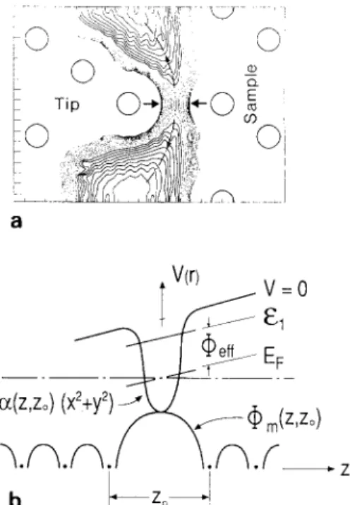 Fig.  2.  (a)  Counter  plots  of  potential  energy  V(r)  calculated  self-consistently  for  AI  tip  and  AI(lll)  sample  at  the  separa-  tion  z 0 =  5.3 A