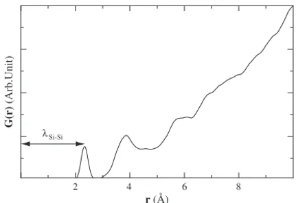 Fig. 1. Radial distribution function of amorphous Si.First peak resem- resem-bles Si—Si bond length.Second peak’s width resemresem-bles bond angle deviation.
