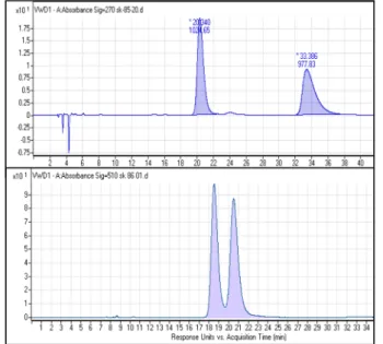 Figure 1. Single crystal X-ray di ﬀraction structure of the orthogonal dimer 3 (50% probability level)