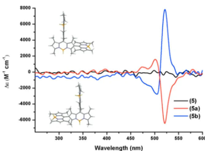 Figure 5. Electronic absorption (solid line) and emission (dashed line) spectra of compounds 4 and 5