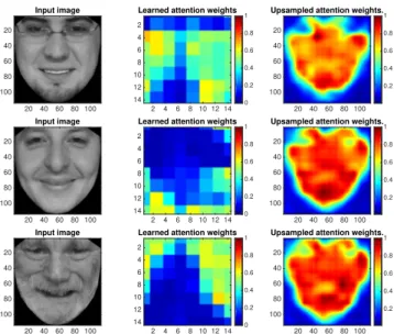 Fig. 8. Performances of three methods using both the appearance and dynamics on the UvA-NEMO Smile Database as a function of minimum number of samples per evaluated age.