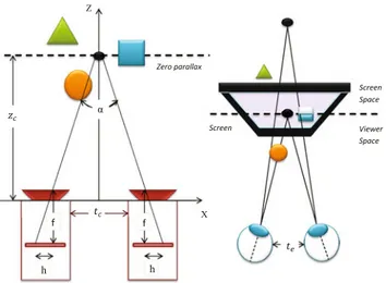 Fig. 2 A virtual camera setup with parallel sensor-shift (left) and the corresponding reconstruction of stereoscopic 3D scene