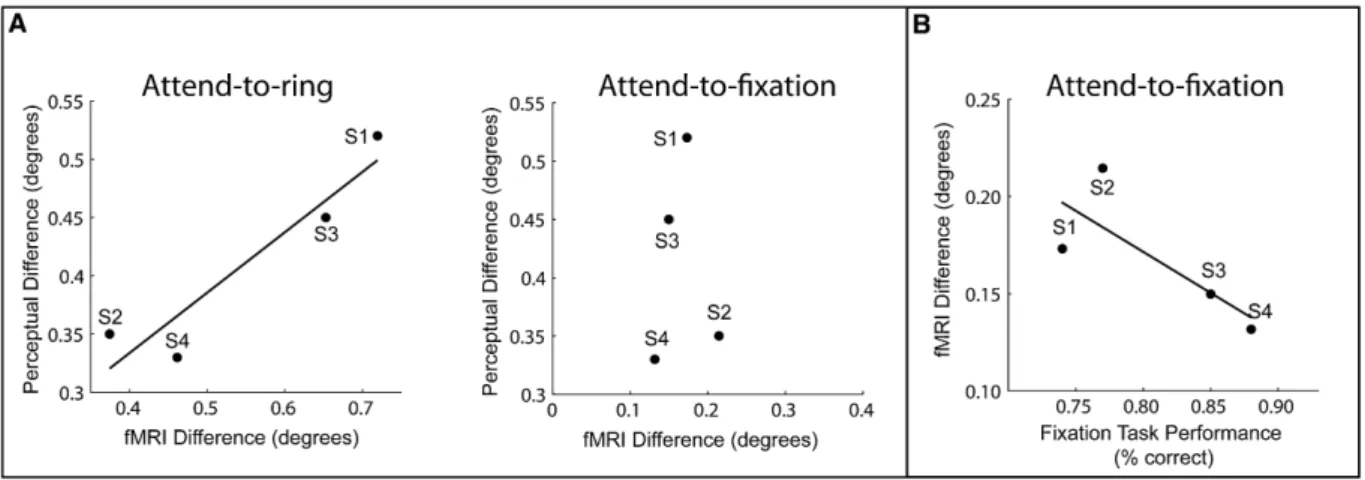 Figure 4. Between-Subject Analysis