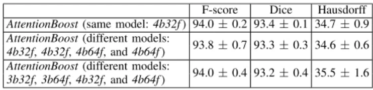 TABLE VI