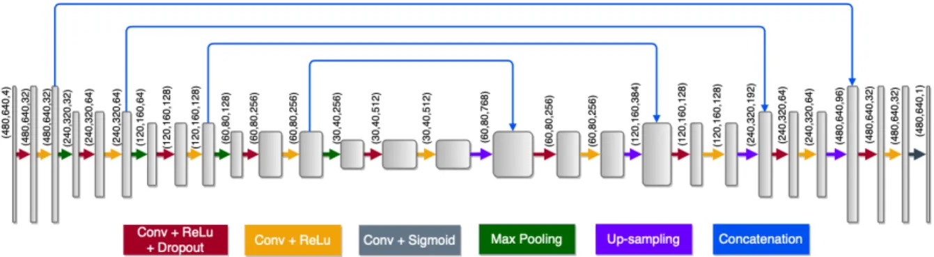 Fig. 3. Architecture of the FCN used as the base model. Each box represents a feature map with its dimensions and number of channels being indicated in order on its right