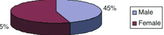 Figure 1. Gender distribution of students enrolled in mathematics and computer science-based higher education programs between 1993 and 2001.