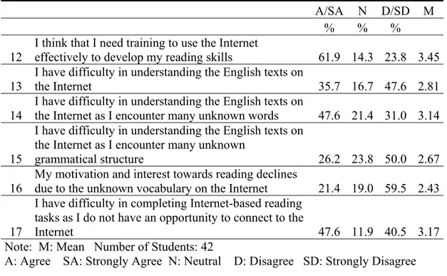 Table 4 - Students ’attitudes towards the challenges of using Internet sources to  develop reading skills 