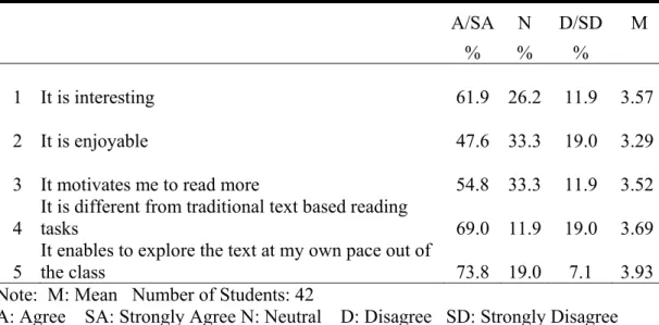 Table 6 - Students’ attitudes towards the benefits of using teacher-determined  Internet-based reading tasks 