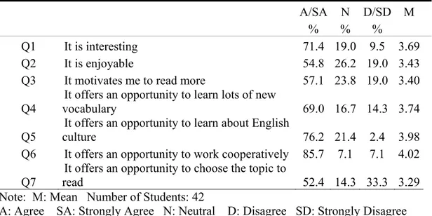 Table 9 - Students’ attitudes towards benefits of using teacher-facilitated Internet-based reading tasks 
