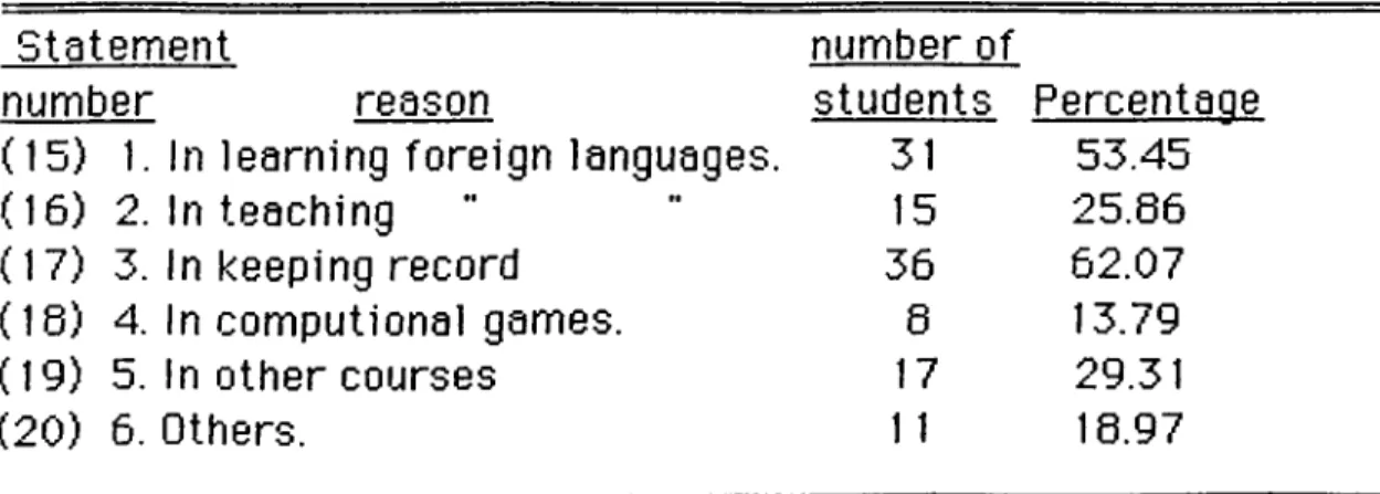 Table  4.  Numbers  and  percentages  of  the  respondents.
