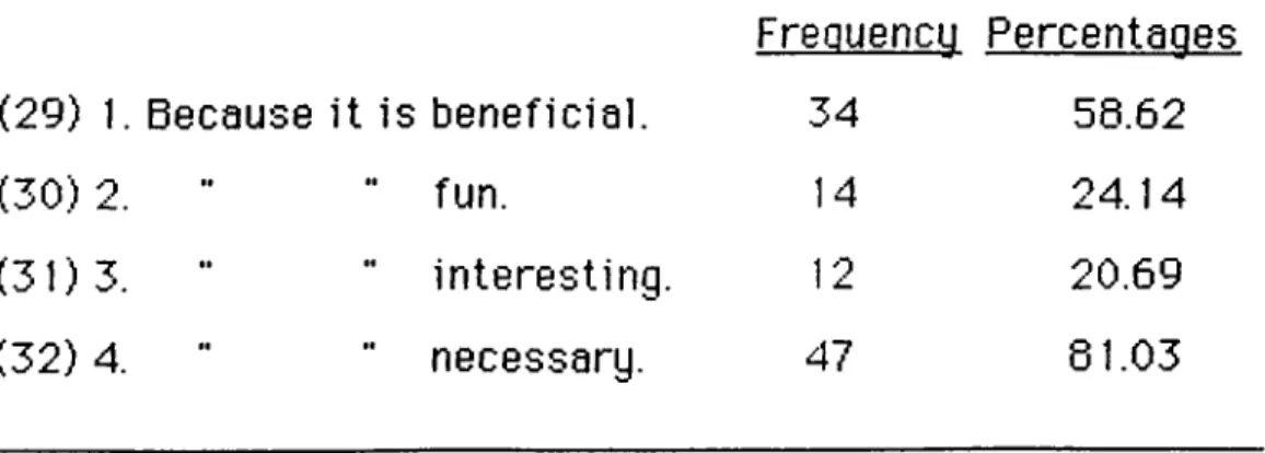 Table  7.  Numbers  and  percentages  of  the  user studenti  selecting  the  specified  reasons.