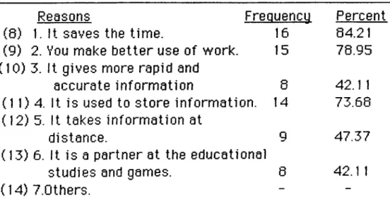 Table  14.  Numbers  and  percents  of  the  teachers  selecting the  specified  reasons