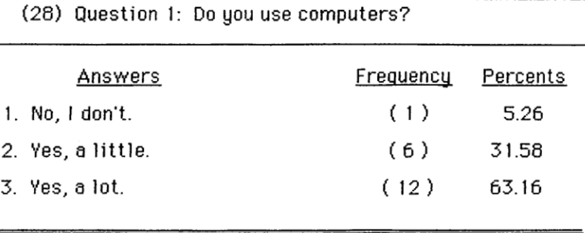 Table  17;  The  numbers  and  percents  of  the  teachers  selecting  the  specified  reasons
