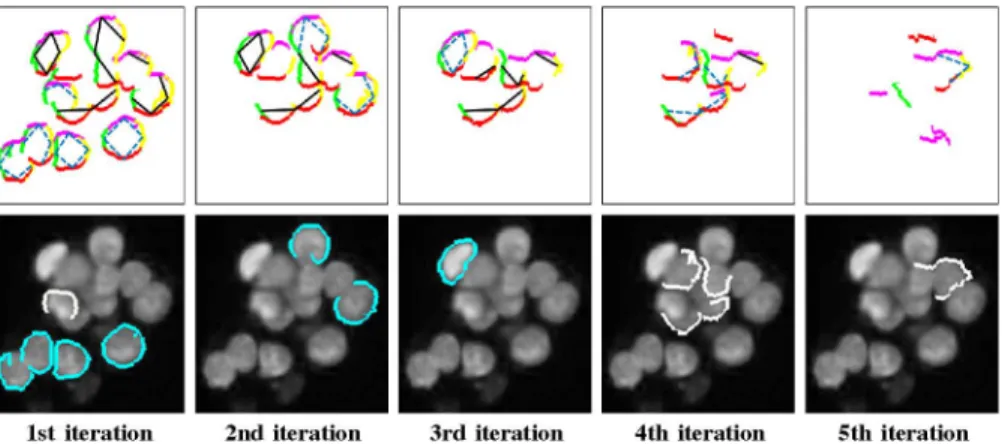 Fig. 8. Illustration of graphs constructed in different iterations and selected primitive segments in these iterations