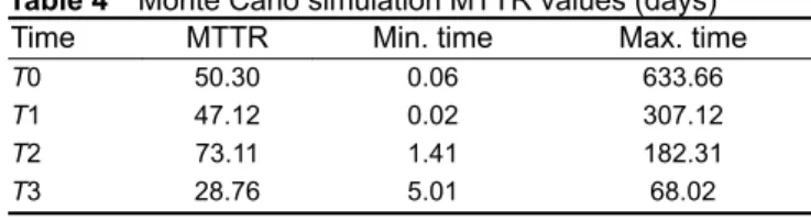 Fig. 7  Simulation pseudocode