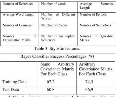 Table  4.  Success  percentages  of  Bayes  classifier  on  stylometry feature set 
