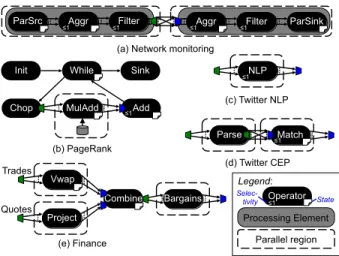 Figure 11: Stream graphs for the application kernels.