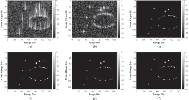 Fig. 8. Joint autofocus and SAR imaging results of compared techniques on 128 × 128 pixels real data obtained by SARPER-ASELSAN system with 33% subsampled measurements
