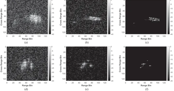Fig. 10. Joint autofocus and SAR imaging results of PA-SAR on two different 128 × 128 pixels real data sets obtained by SARPER TM - ASELSAN system with 33% subsampled measurements