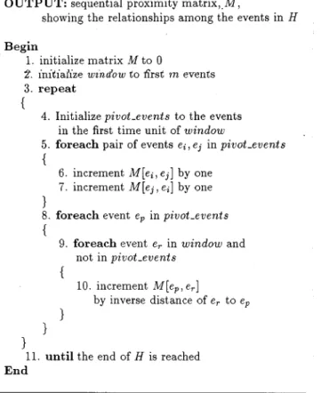 Fig. 7. Sample sequential proximity matrix after processing the first window.