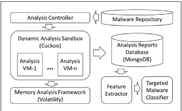 Figure 3.1: System Overview.