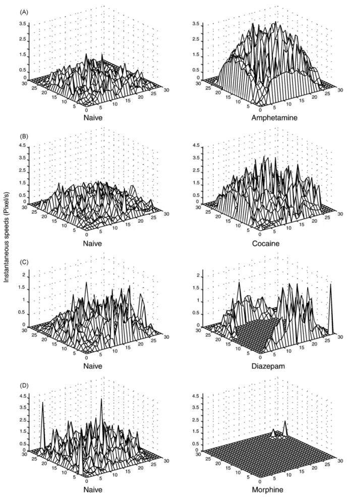 Fig. 3. Cumulative instantaneous speeds of mice in each grids they visited. Sample instantaneous speeds for (A) amphetamine-, (B) cocaine-, (C) diazepam-, and (D) morphine- morphine-treated test subjects