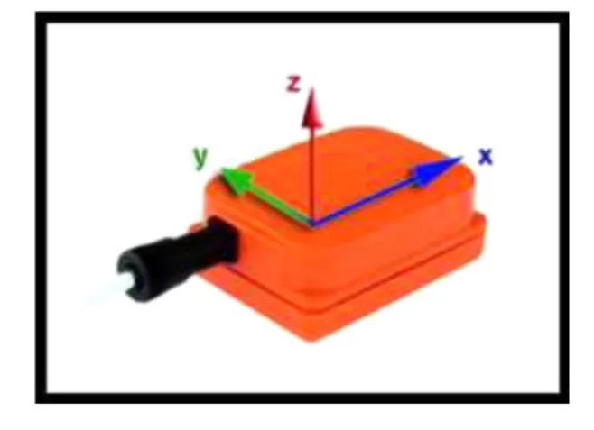 Fig. 3 – Xsens MTx unit [36].